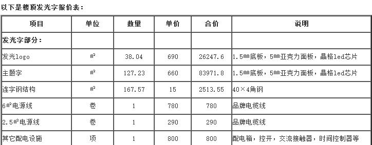 楼顶发光字价格